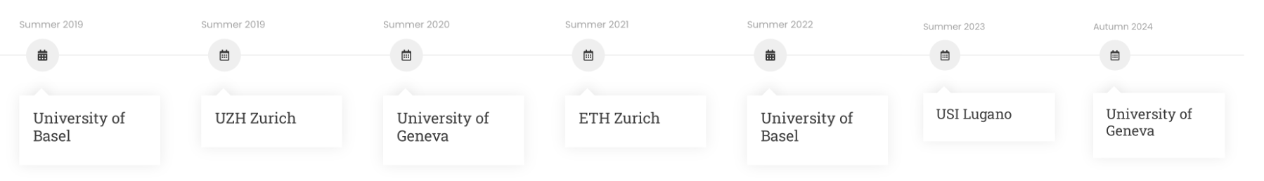 Timeline swissmedel-Meetings Timeline swissmedel-Meetings